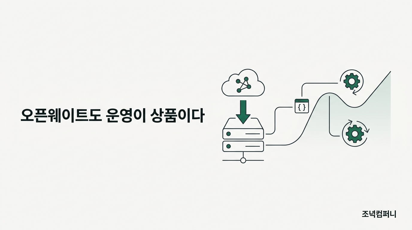 가중치를 공개한 모델이 남의 서버에서 팔리기 시작했다