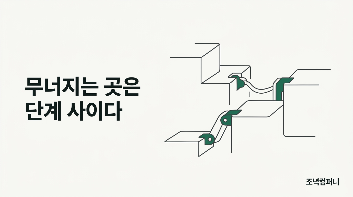 에이전트는 한 단계가 아니라 단계와 단계 사이에서 무너진다