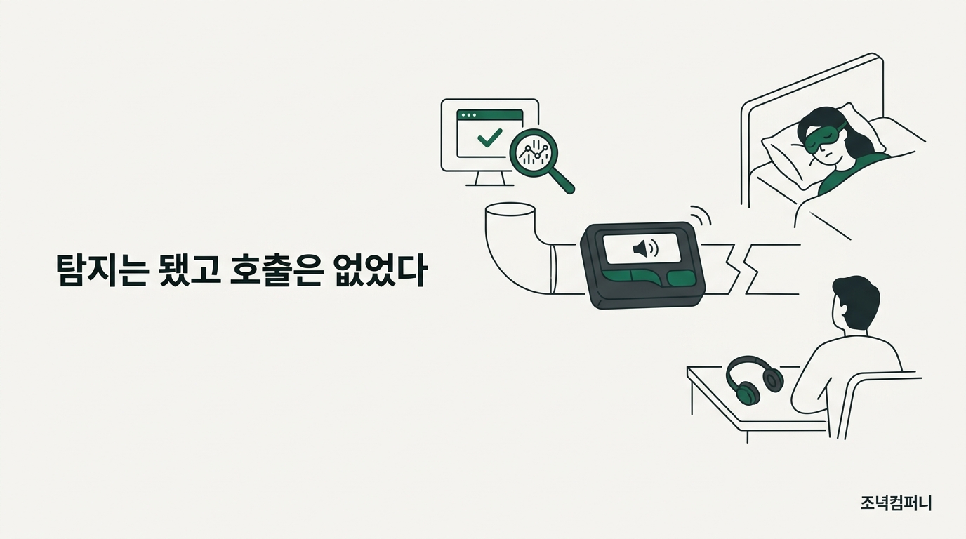 나흘 반 동안 아무도 당직을 깨우지 않았다