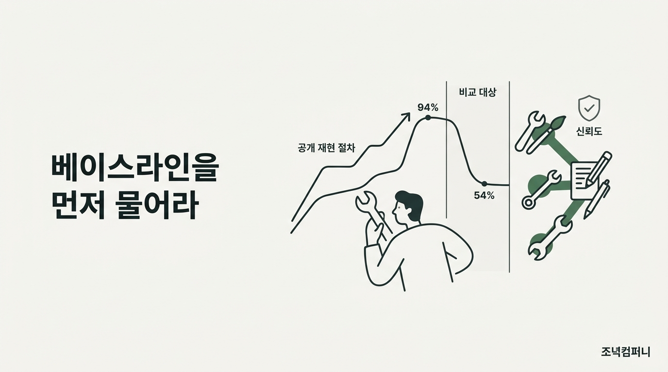 베이스라인을 공개하지 않은 성능 수치는 아직 결과가 아니다
