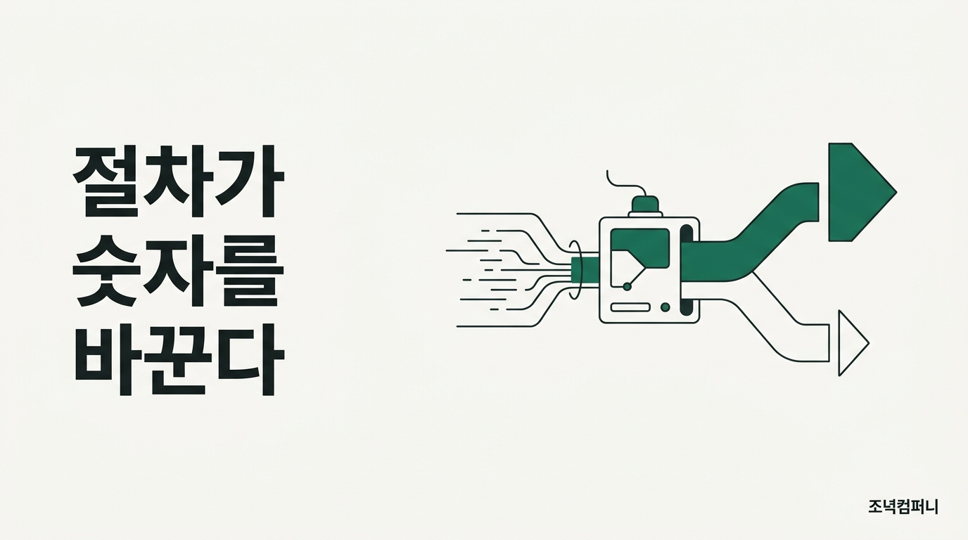 같은 모델에 같은 데이터, 답은 네 배 차이가 났다