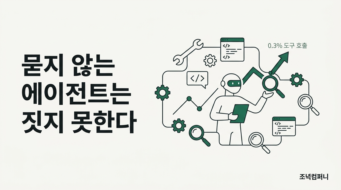 Hyper-τ-bench에서 Claude Code가 23.9%에 멈춘 자리는 코드 작성이 아니라 도구 호출의 0.3%만 쓴 발주자 질문이다