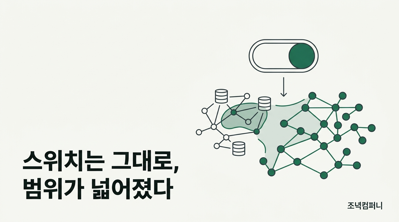 AI Scan이 CodeQL 기본 설정 조건을 떼자, AI 크레딧을 쓰는 저장소 수가 아무도 누르지 않은 채 늘었다