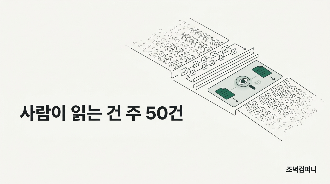 Anthropic 에이전트 3만 개의 사후 기록 중 사람이 읽는 건 주 50건이다, 감독은 검토 인원이 아니라 커버리지로 잰다