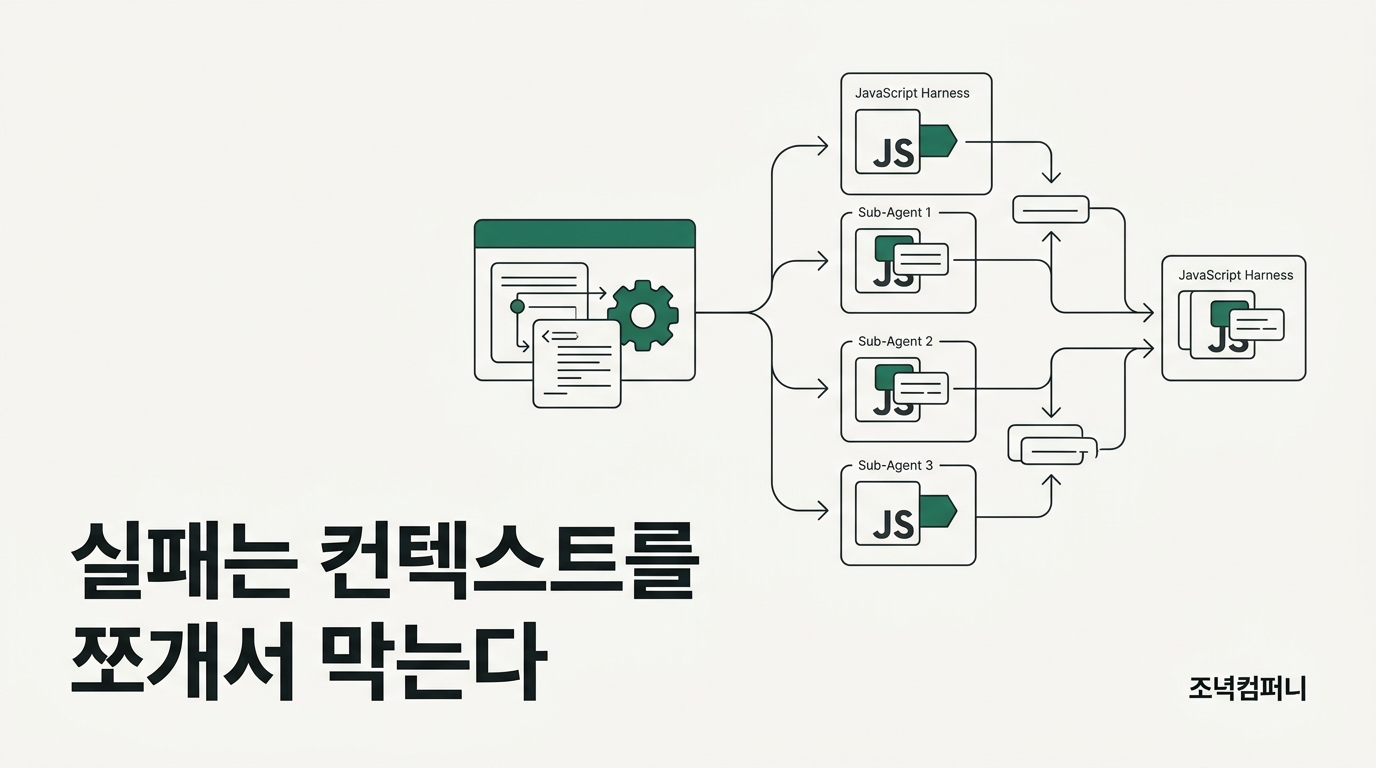Claude Code Dynamic Workflows, 에이전트의 게으름·자기편향·목표 표류는 컨텍스트를 쪼개야 멈춘다