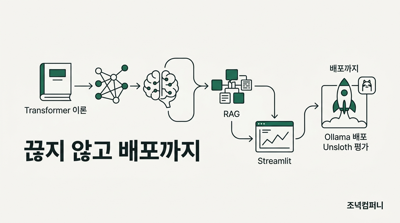 대구디지털혁신진흥원 LLM 40시간 온라인 과정, Transformer부터 Ollama 배포까지 끊지 않자 '어렵다'와 '배포가 쉽다'가 함께 나왔다