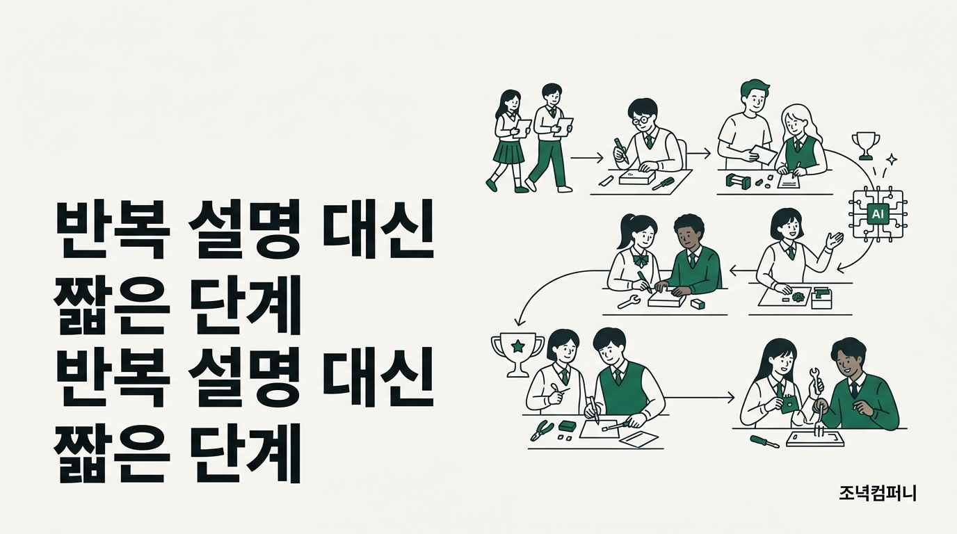 삼척 고등학생 AI 메이커 아이디어톤, 이틀 100% 실습 완주는 재능이 아니라 속도를 쪼갠 운영에서 나왔다