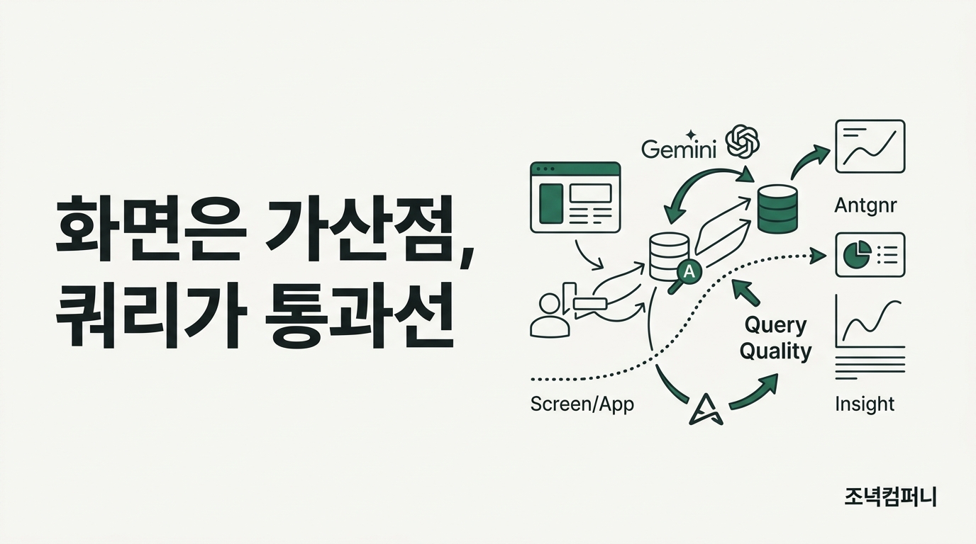 현대백화점 인재개발원 SQL 심화반, Gemini·Antigravity를 붙이고도 통과선은 쿼리 품질과 인사이트 55점에 그었다