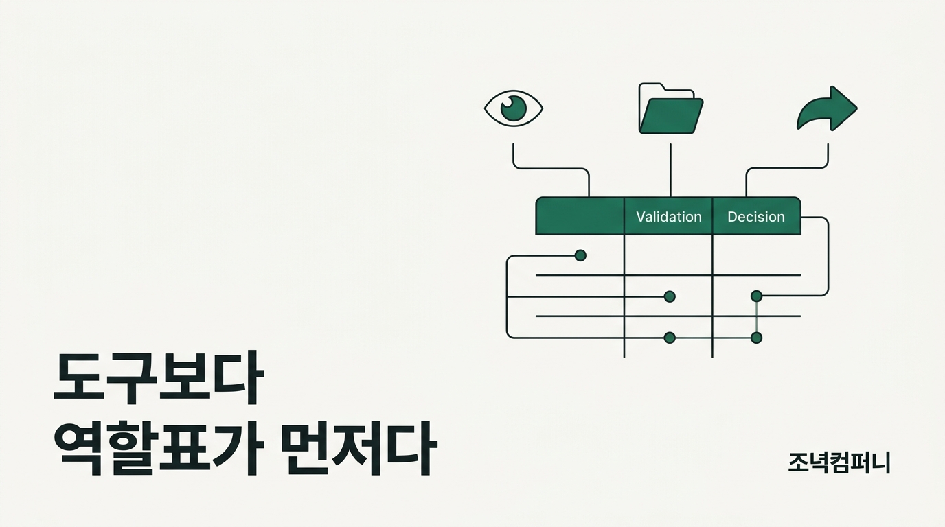 ChatGPT 89%·Gemini 41%·Perplexity 23%, 멀티 AI 툴의 효율은 도구 수가 아니라 탐색·정리·실행 역할표가 정한다